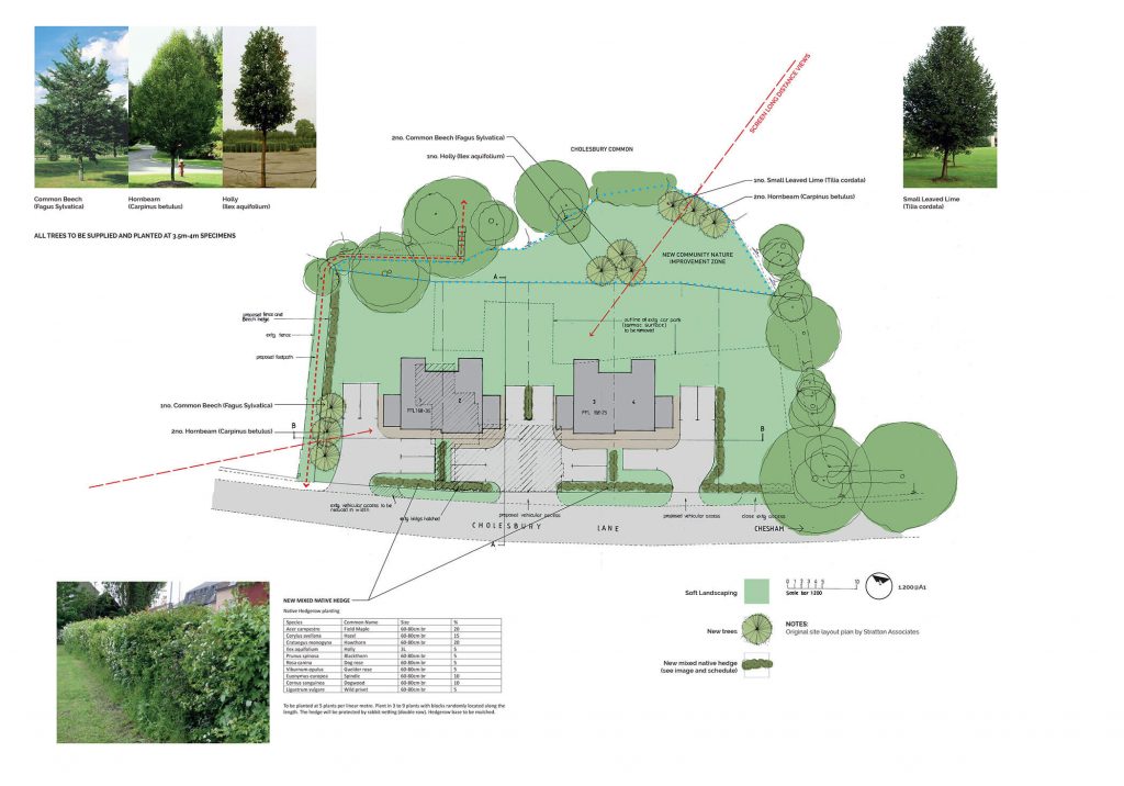 Landscape Architects