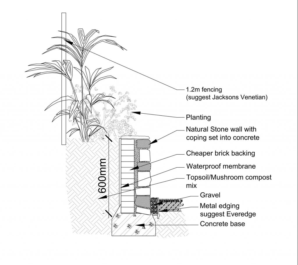 Landscape Architects